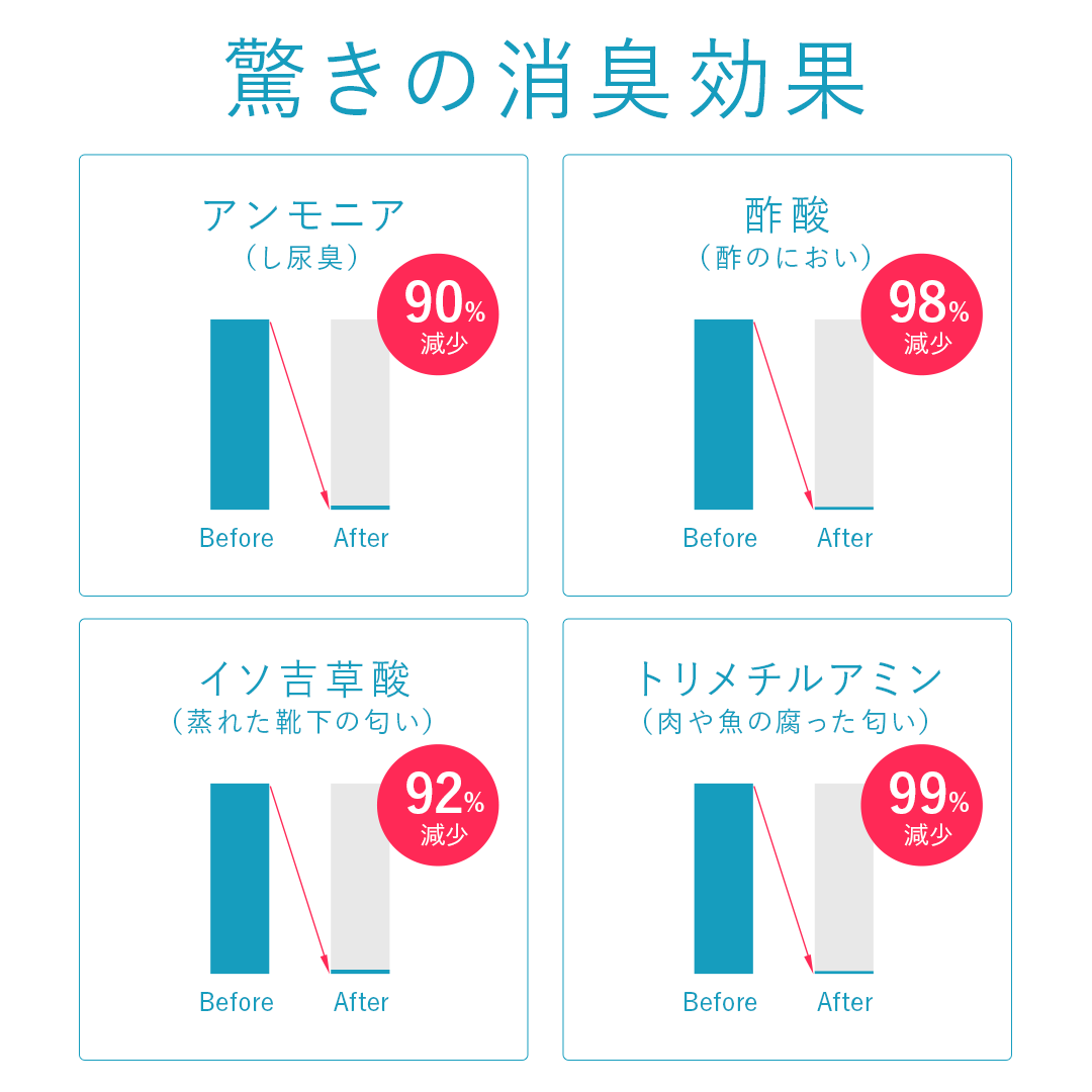 【送料無料】サニーシールド(スプレー)