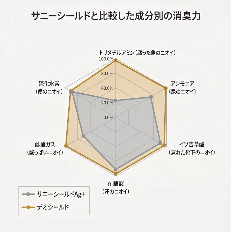 【消臭タイプ】デオシールド300ml