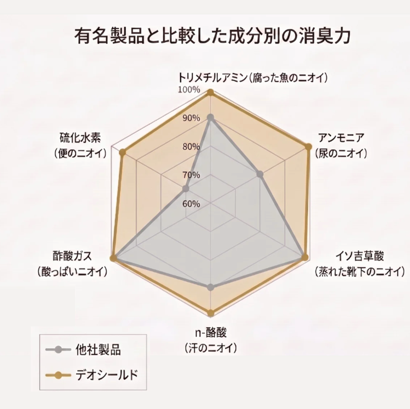 【消臭タイプ】デオシールド300ml
