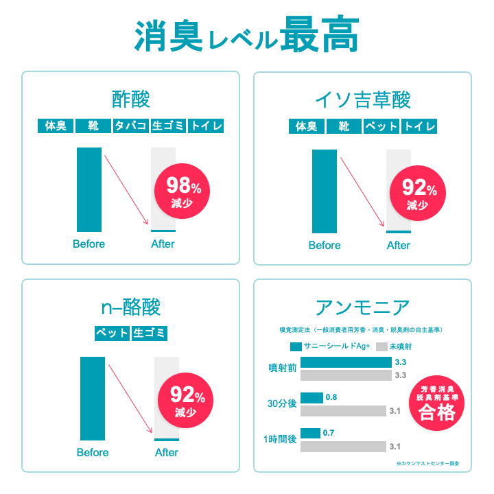 【定期便】無香タイプ◆NEWサニーシールドAg+ 詰替用 300ml(3本)